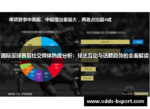 国际足球赛后社交媒体热度分析：球迷互动与话题趋势的全面解读