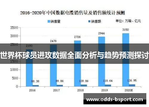 世界杯球员进攻数据全面分析与趋势预测探讨