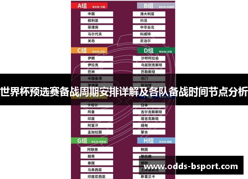 世界杯预选赛备战周期安排详解及各队备战时间节点分析