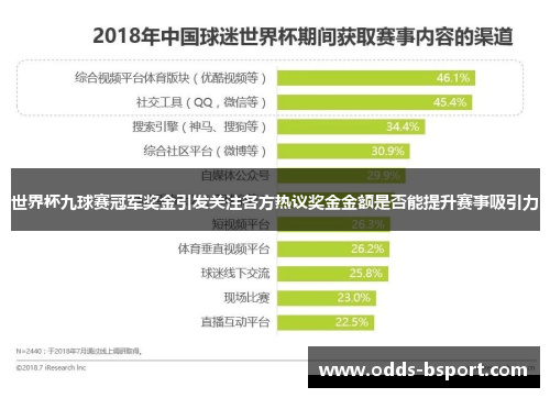 世界杯九球赛冠军奖金引发关注各方热议奖金金额是否能提升赛事吸引力