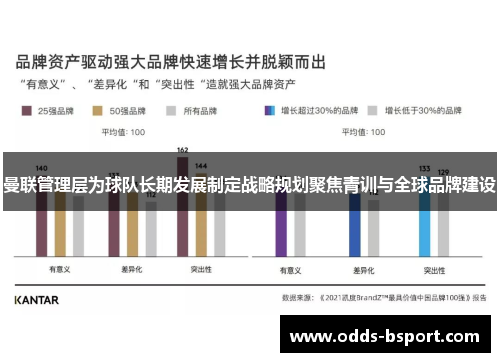 曼联管理层为球队长期发展制定战略规划聚焦青训与全球品牌建设