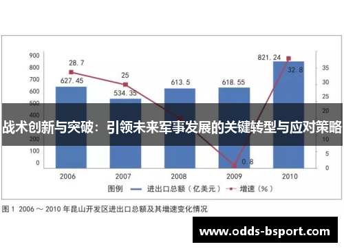 战术创新与突破：引领未来军事发展的关键转型与应对策略