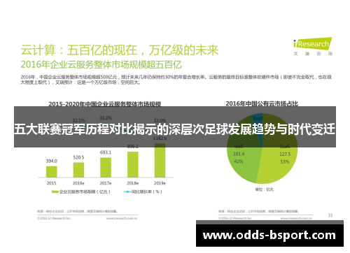 五大联赛冠军历程对比揭示的深层次足球发展趋势与时代变迁