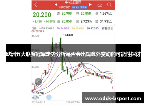 欧洲五大联赛冠军走势分析是否会出现意外变动的可能性探讨