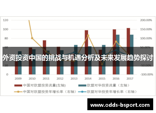 外资投资中国的挑战与机遇分析及未来发展趋势探讨