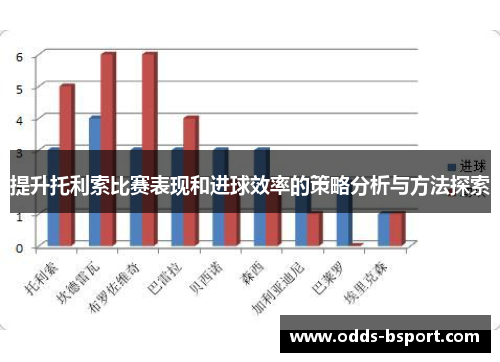 提升托利索比赛表现和进球效率的策略分析与方法探索