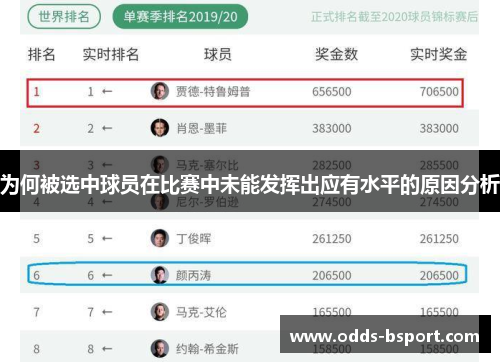 为何被选中球员在比赛中未能发挥出应有水平的原因分析