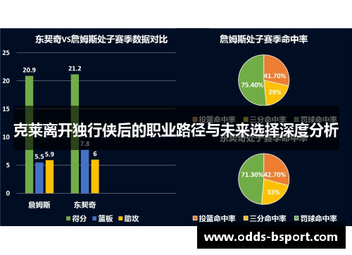 克莱离开独行侠后的职业路径与未来选择深度分析