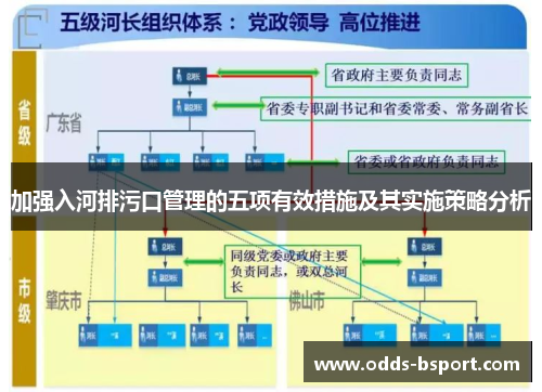 加强入河排污口管理的五项有效措施及其实施策略分析