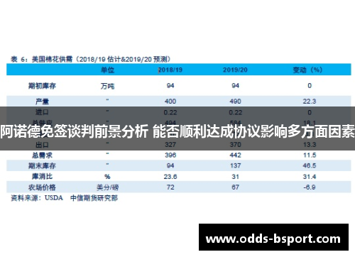 阿诺德免签谈判前景分析 能否顺利达成协议影响多方面因素