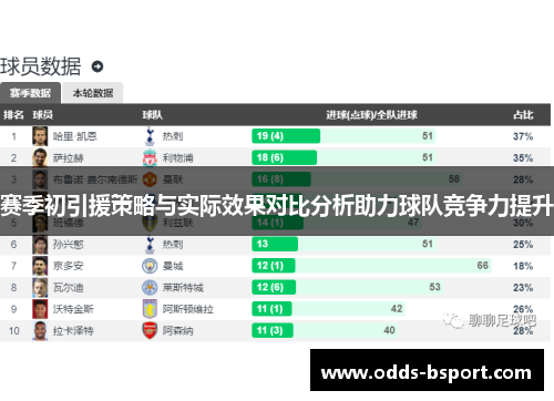 赛季初引援策略与实际效果对比分析助力球队竞争力提升