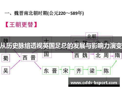 从历史脉络透视英国足总的发展与影响力演变 从历史脉络透视英国足总的发展与影响力演变