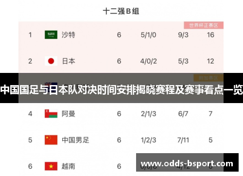 中国国足与日本队对决时间安排揭晓赛程及赛事看点一览 中国国足与日本队对决时间安排揭晓赛程及赛事看点一览