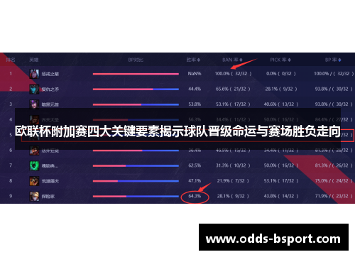 欧联杯附加赛四大关键要素揭示球队晋级命运与赛场胜负走向 欧联杯附加赛四大关键要素揭示球队晋级命运与赛场胜负走向
