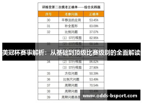 美冠杯赛事解析:从基础到顶级比赛级别的全面解读 美冠杯赛事解析:从基础到顶级比赛级别的全面解读
